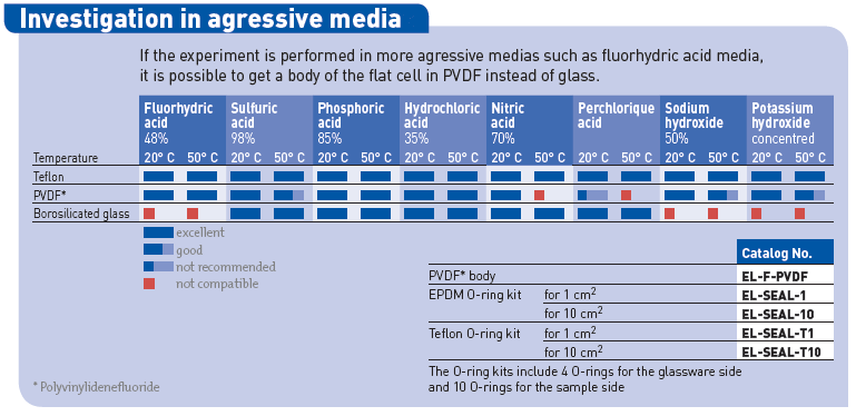 Corrosion Cell Kit - Image 4