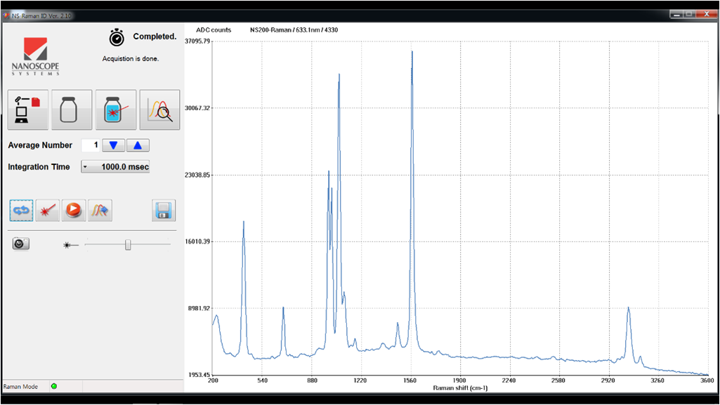 Low concentration pesticides on SERS substrate