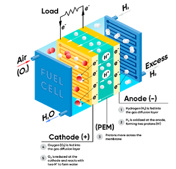 BluPEM. Fuel cell test station with fully native EIS capability - Image 2